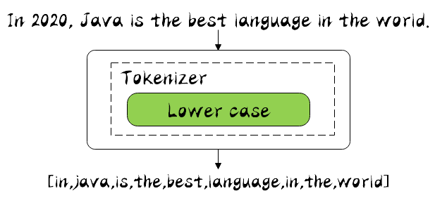 Simple Analyzer