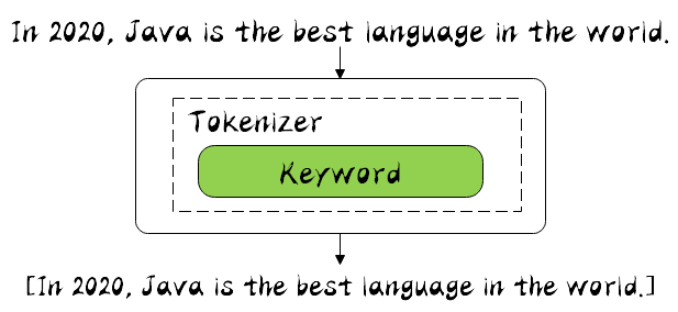 Keyword Analyzer