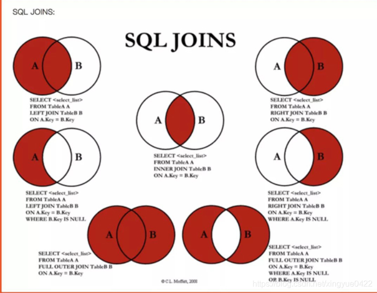 sql中的left join 查询-CSDN博客