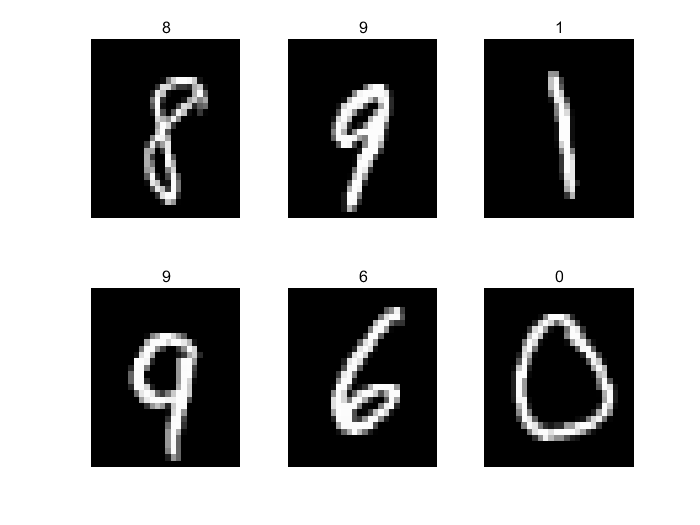 手写数字随机显示