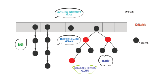 哈希表