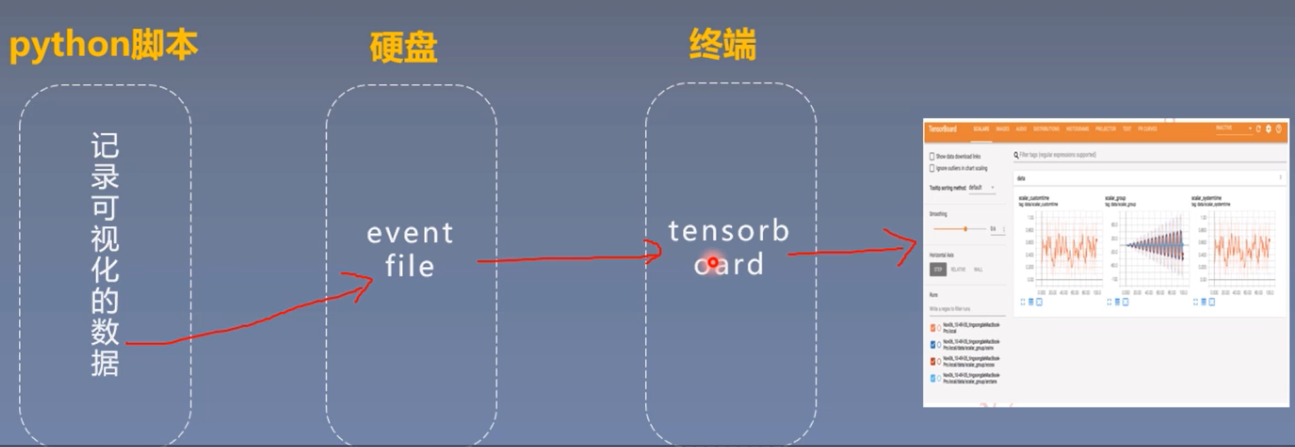 [外链图片转存失败,源站可能有防盗链机制,建议将图片保存下来直接上传(img-xDeO0qpu-1583675300088)(F:RecentMdFilesphotosScreenClip-1583569998855.png)]