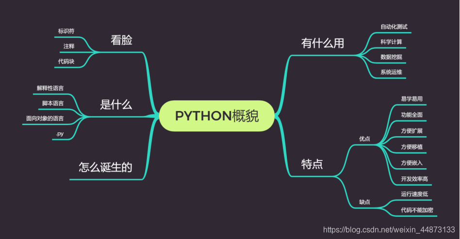 拿着地图学Python（01）——Python的颜值与才华并存