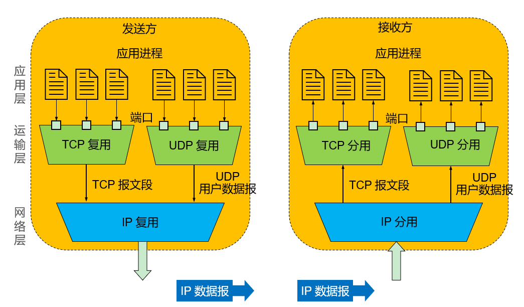 传输层TCP协议_应用层协议的端口的作用-CSDN博客