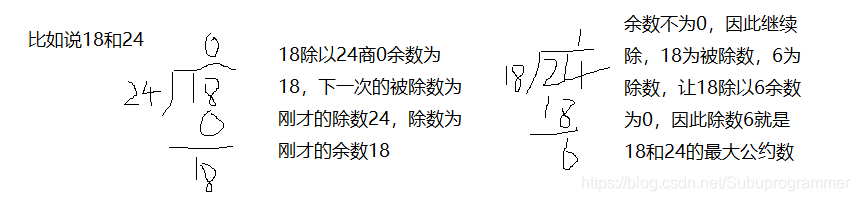 Java小练习 求最大公约数 代码天地 Java小练习 求最大公约数 代码天地