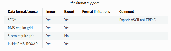 cube data format support