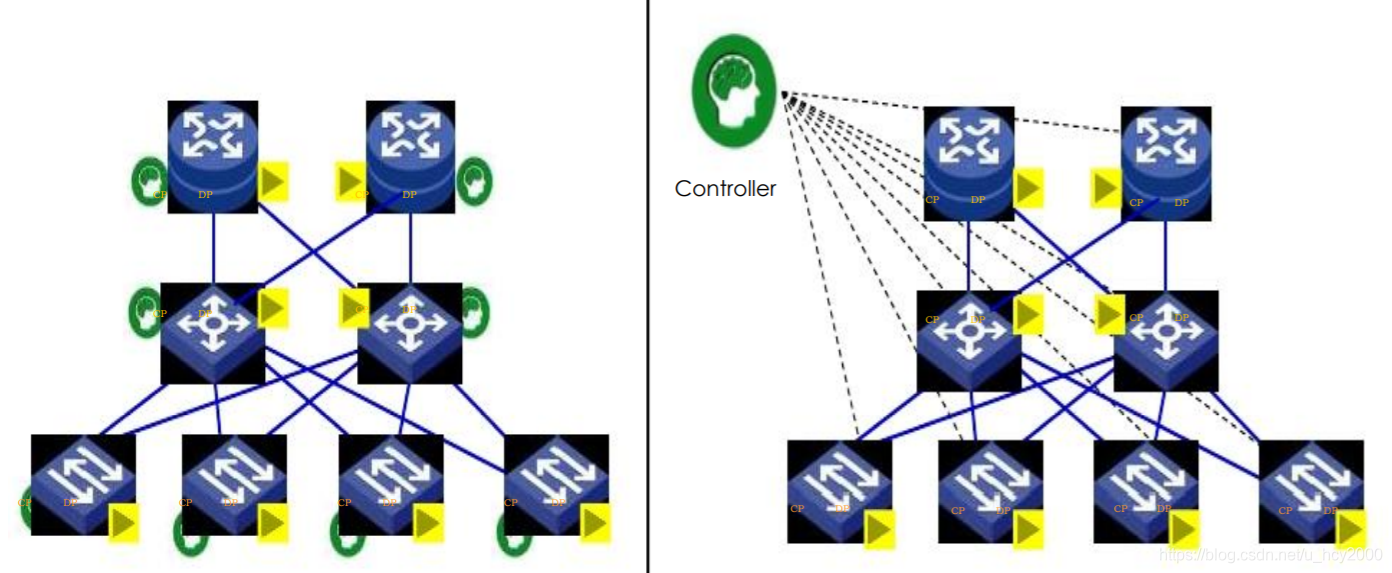 Smodule Sdn 三、SDN基本原理(核心思想篇)_sdn的基本原理-CSDN博客