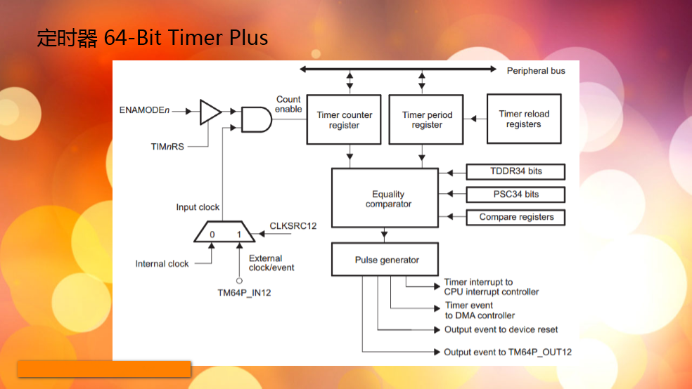 TMS320C6748开发视频教程笔记 第13章 定时器Timer_要求定时器1的timer12周期为1秒,timer34周期为2秒。在核心板 ...