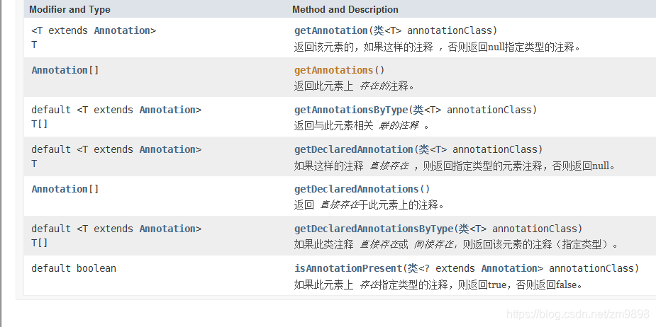 AnnotatedElement里面的方法图