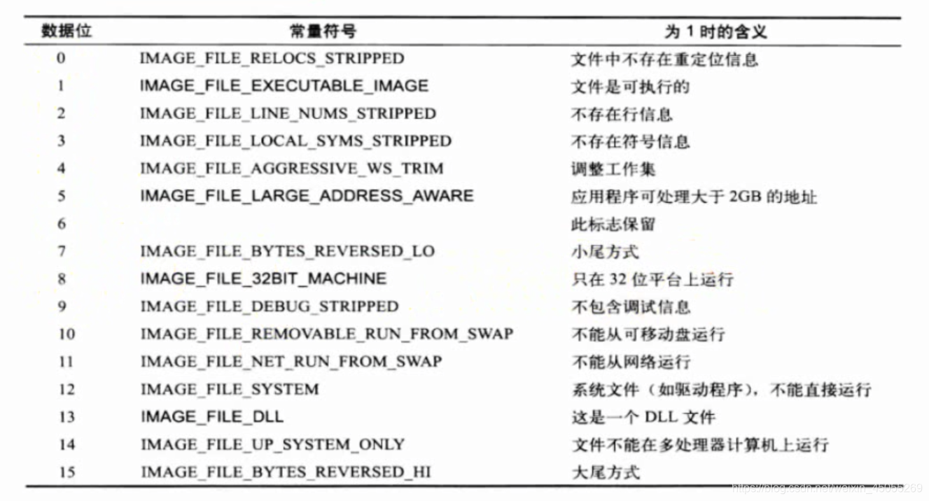 文件属性_PE