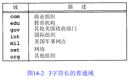 速读原著-TCP/IP(DNS 基础)