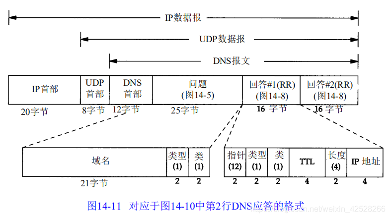 个人IP变现途径及案例参考 watermark,type_ZmFuZ3poZW5naGVpdGk,shadow_10,text_aHR0cHM6Ly9ibG9nLmNzZG4ubmV0L3dlaXhpbl80MjUyODI2Ng==,size_16,color_FFFFFF,t_70