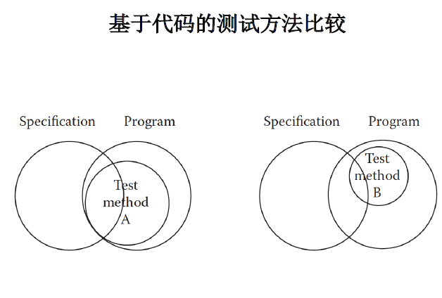 [外链图片转存失败,源站可能有防盗链机制,建议将图片保存下来直接上传(img-Vr6bblE3-1583717773053)(F:\WHU\大三（下）\我\软件测试技术\课件\chapter2\image-20200224083055228.png)]