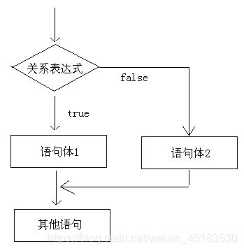 ここに画像を挿入説明