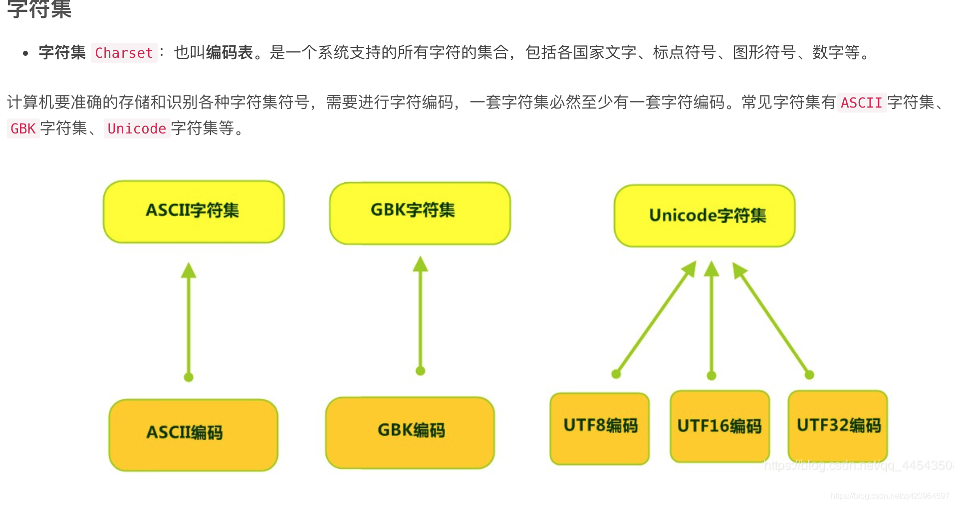 java IO流 字节流  字符流