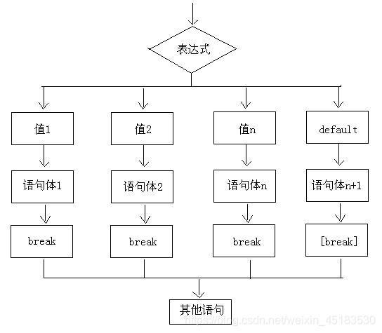 ここに画像を挿入説明