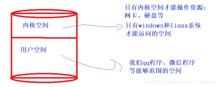 ここに画像を挿入説明