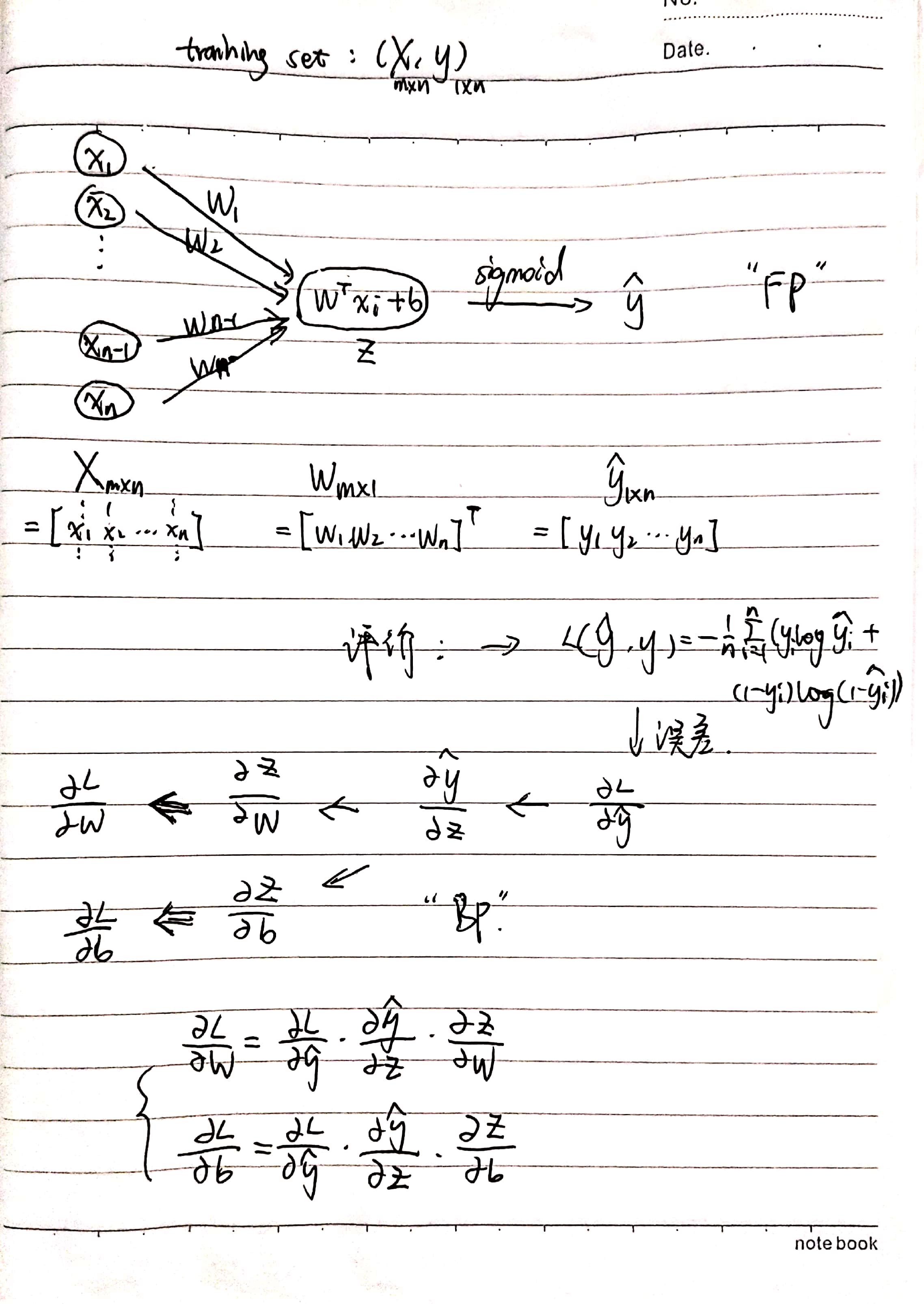 Stanford CS230深度学习(一)_stanford cs230: deep learning-CSDN博客