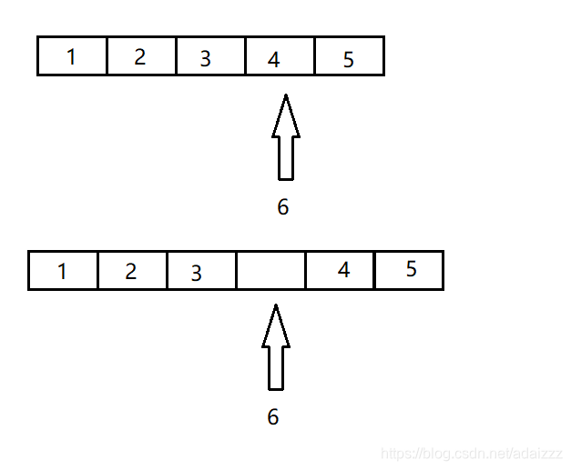 Find the target element 4, move itself and the following elements back, and then put 6 in the position of 4