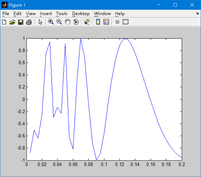 4.1二维曲线绘制(plot与fplot)_用plot和fplot绘制函数-CSDN博客
