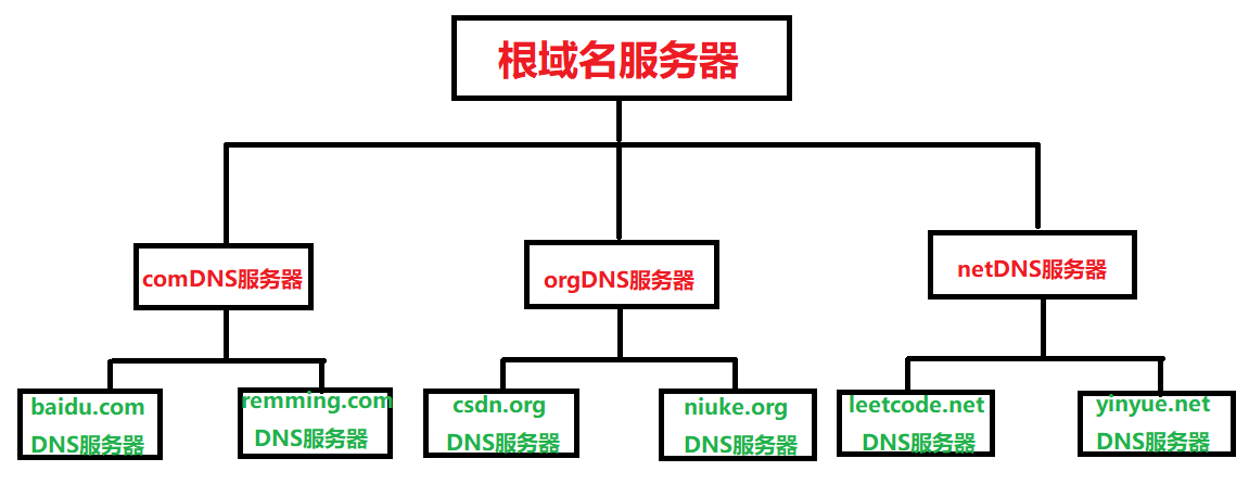 美国服务器地点
url（美国服务器地点
查询）〔美国服务器地址大全〕