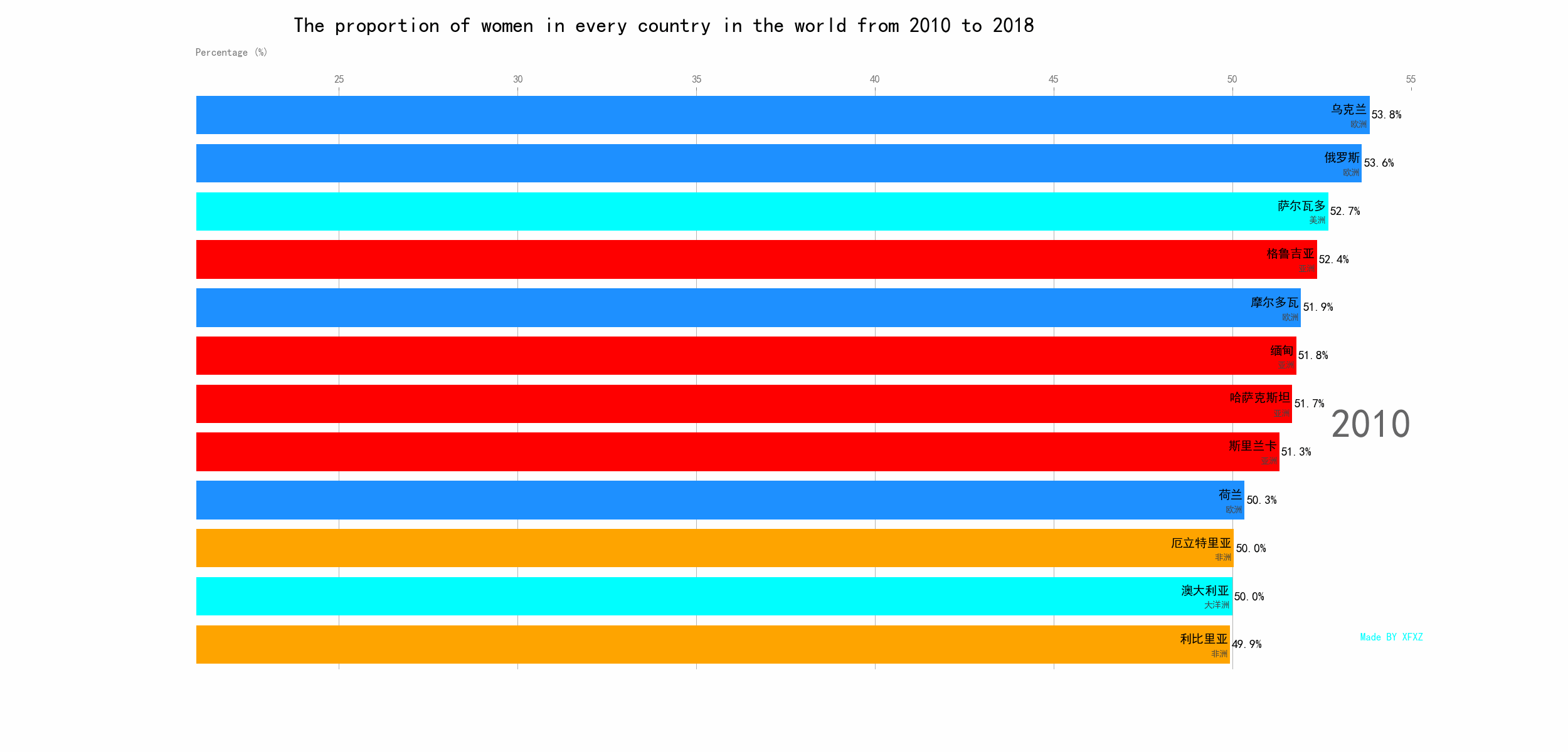python动态图实例&实践_动态图777777-csdn博客