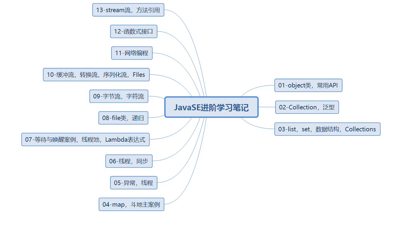 JavaSE进阶学习笔记-目录汇总（待完成）