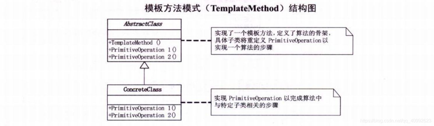 模板方法模式