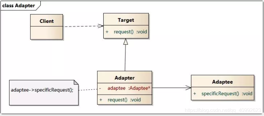 适配器模式