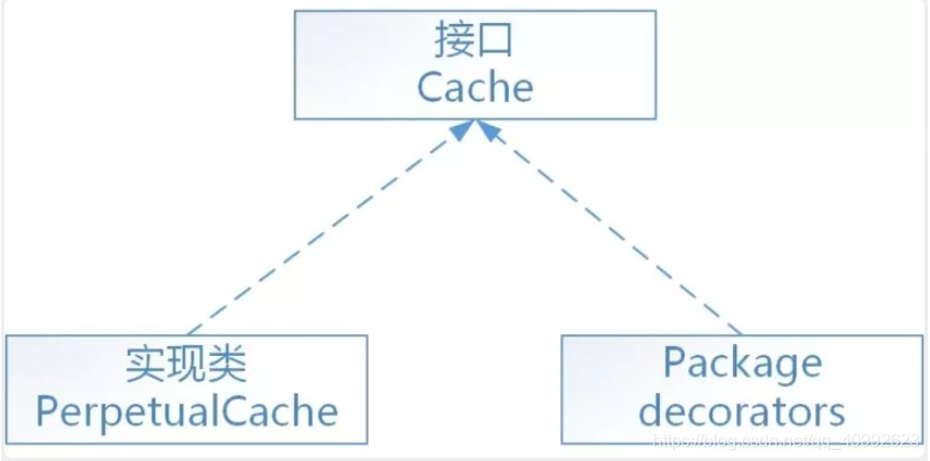 Cache 接口