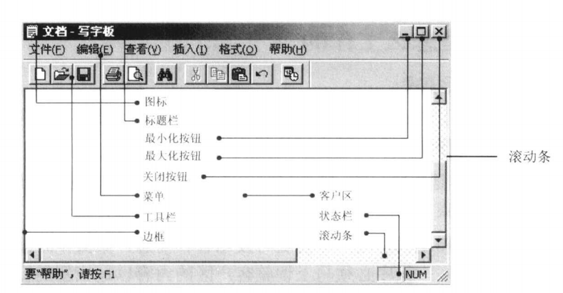 Windows窗口程序_firstwindow.asm-CSDN博客