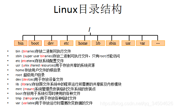 [外链图片转存失败,源站可能有防盗链机制,建议将图片保存下来直接上传(img-F0WZ8Fcx-1583737949491)(JavaWeb需要了解的Linux（包括web项目部署所需工具的安装）/5.png)]