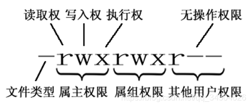 [外链图片转存失败,源站可能有防盗链机制,建议将图片保存下来直接上传(img-gZjMVPWE-1583737949493)(JavaWeb需要了解的Linux（包括web项目部署所需工具的安装）/6.png)]