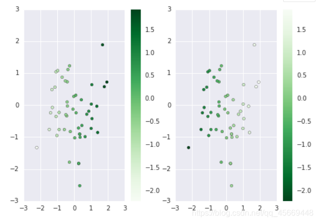 python 设置颜色渐变条colorbar_python colorbar颜色_someday or one day的博客-CSDN博客