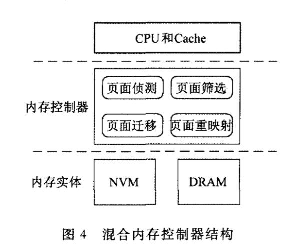 计算机系统组成与GEM5_gem5 原理-CSDN博客