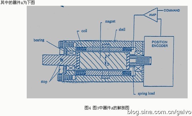 图解扫描振镜-激光振镜-光学振镜 新手必看_振镜的原理及图解-csdn