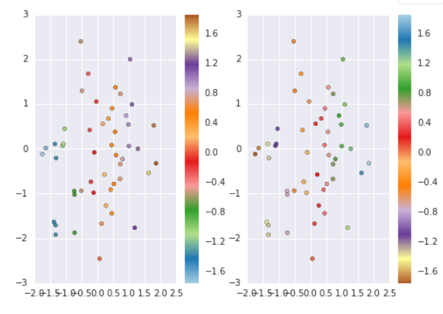 python 设置颜色渐变条colorbar_python colorbar颜色_someday or one day的博客-CSDN博客