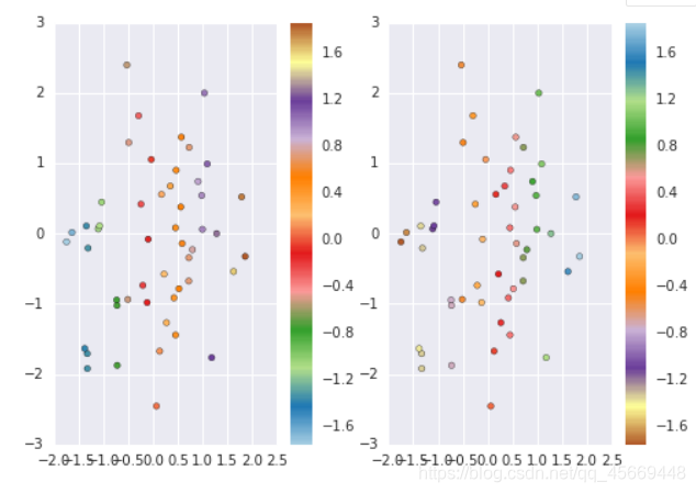 python 设置颜色渐变条colorbar_python colorbar颜色_someday or one day的博客-CSDN博客
