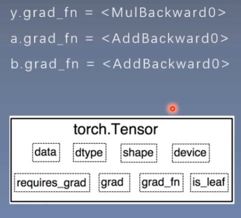 watermark,type_ZmFuZ3poZW5naGVpdGk,shadow_10,text_aHR0cHM6Ly9ibG9nLmNzZG4ubmV0L3dlaXhpbl80NDI4NTcxMA==,size_16,color_FFFFFF,t_70