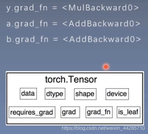 液压泵工作原理动态图学习 watermark,type_ZmFuZ3poZW5naGVpdGk,shadow_10,text_aHR0cHM6Ly9ibG9nLmNzZG4ubmV0L3dlaXhpbl80NDI4NTcxMA==,size_16,color_FFFFFF,t_70