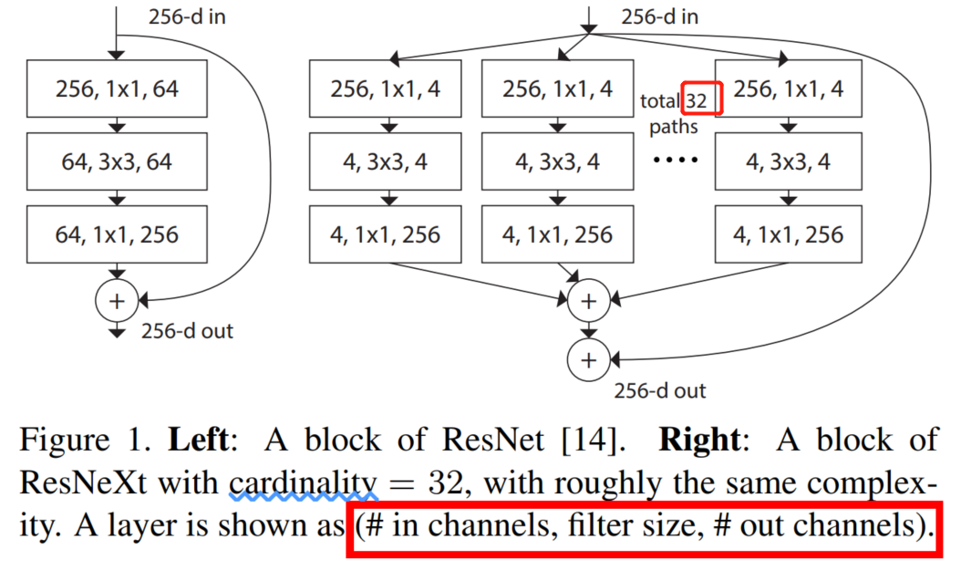 Res-Net: Resblock与其变体的讨论-CSDN博客