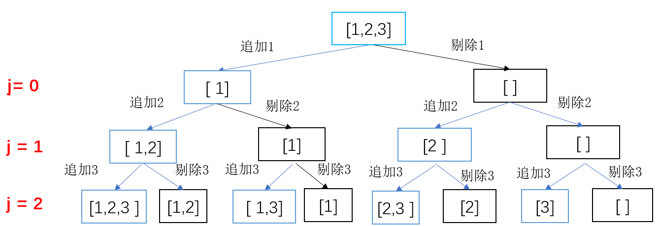 Here Insert Picture Description