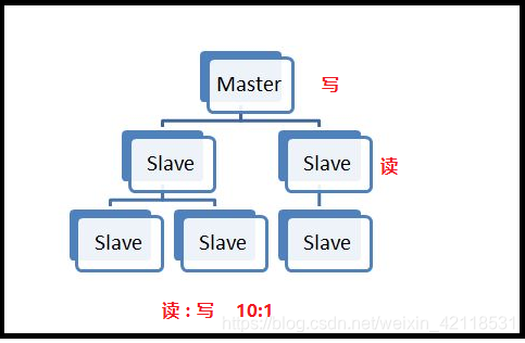 ここに画像を挿入説明