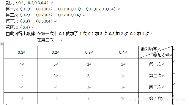 找规律如图