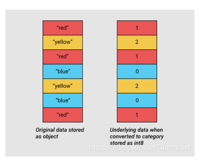 Print dataframe
