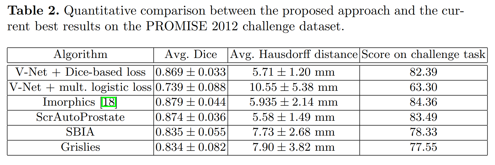 [论文翻译]V-Net:Fully Convolutional Neural Networks for Volumetric Medical ...