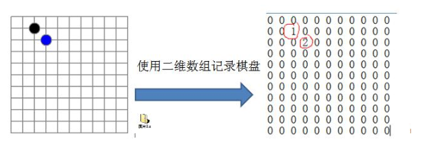 应用需求