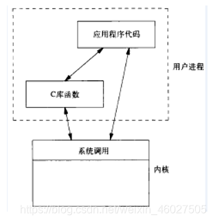 ここに画像を挿入説明