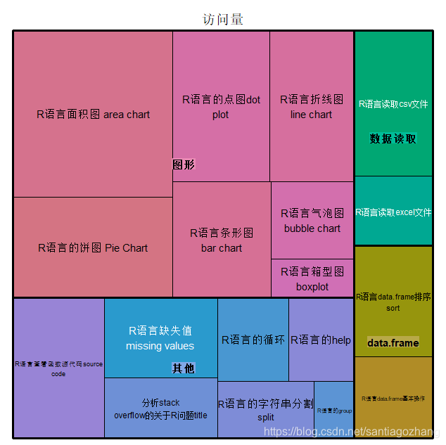 R矩形树状图 treemap_santiagoru的博客-CSDN博客