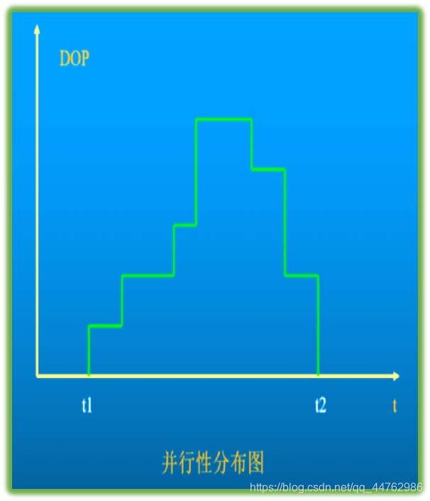 Parallelism profile